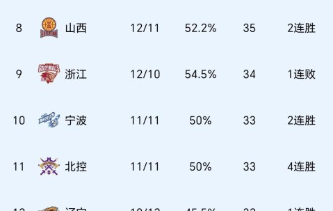 NG官方入口-郭士强惹争议！中国男篮官宣21人名单 周琦落选 本土得分王也被弃