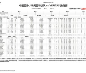 中国篮协U19特训队87-85险胜Veritas Academy，王洪泽彰华非合砍38分