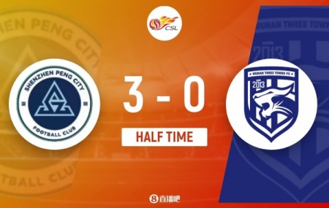 NG体育-半场-新鹏城3-0三镇 韦斯利双响本科维奇头球破门戴伟浚助攻